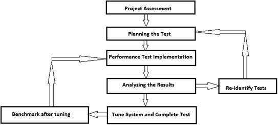 JMeter Tutorial: HTTP2 Test - Flood