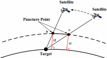 figure 31