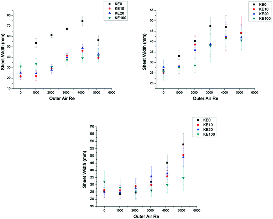 figure 25