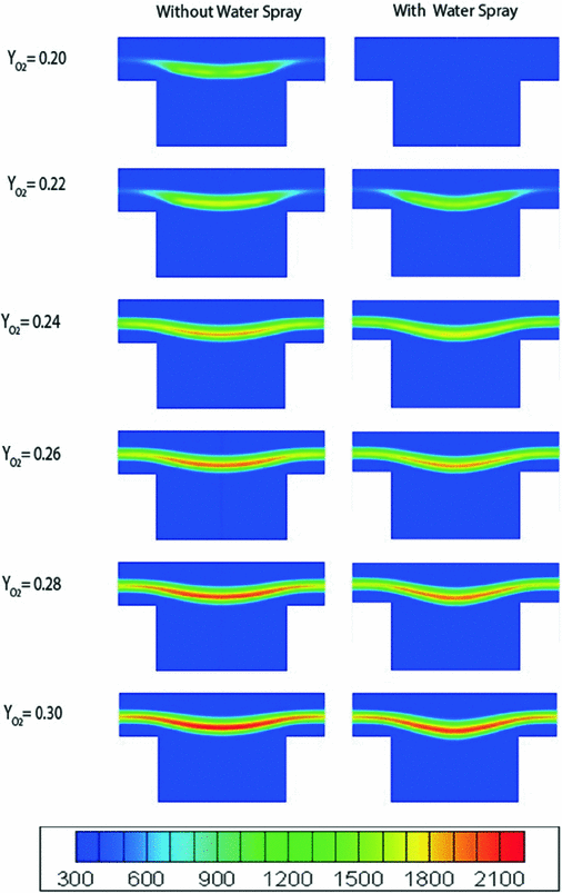 figure 22