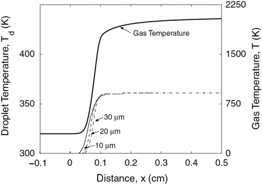 figure 28