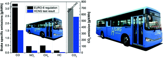 figure 23