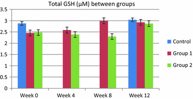 glutathione and infection Epstein–Barr Virus Hijacks Redox Signaling via Glutathione Peroxidase 4 to  Sustain Latency and Drive Gastric Cancer Progression
