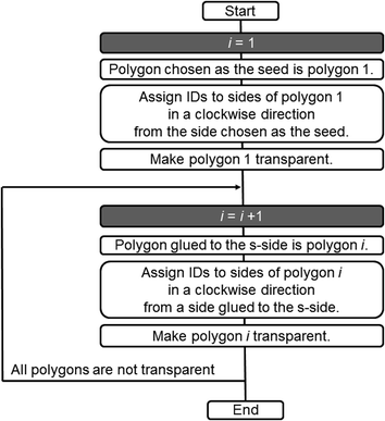 figure 15