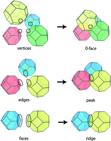 figure 30