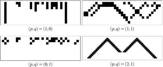 Reaction–Diffusion Equations and Cellular Automata