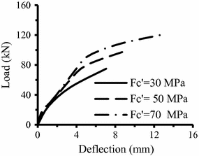 figure 23