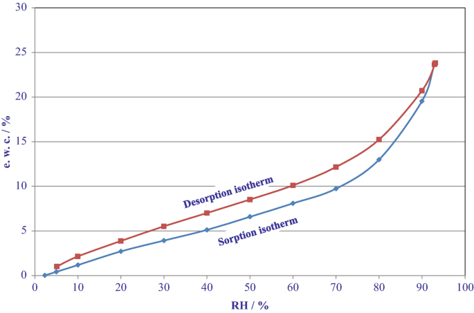 thermodynamics - Variation of compressiblity factor with temperature -  Chemistry Stack Exchange