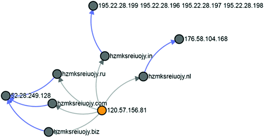 figure 15