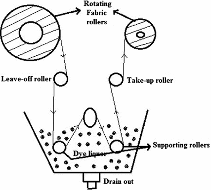 26 Parts of a Bathroom Shower (2023 Guide and Diagram) - Home Stratosphere