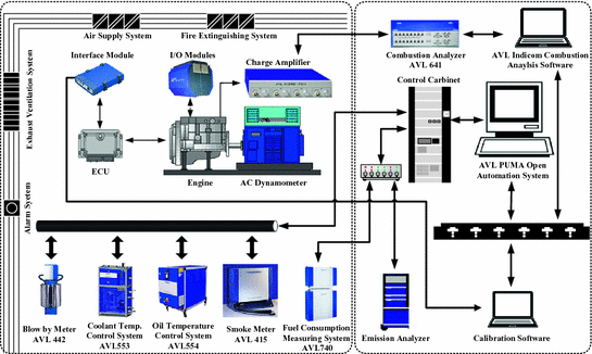 Analysis and Detection Methodology of Knock Phenomenon in Gasoline Engines  Based on Cylinder Pressure Sensors | SpringerLink