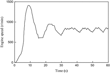 figure 15