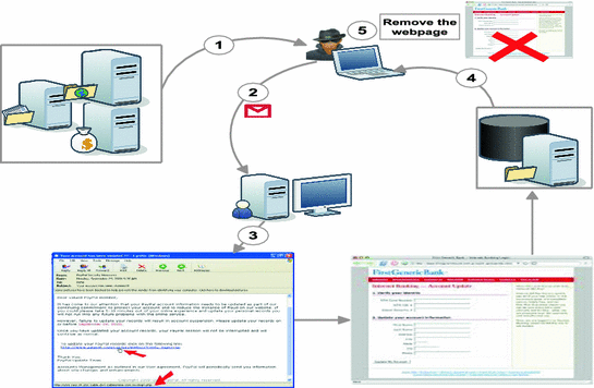 maper.info url scan, Free Url Scanner & Phishing Detection