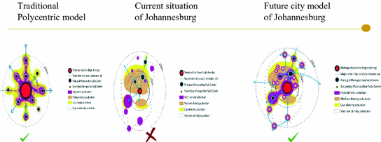 figure 32