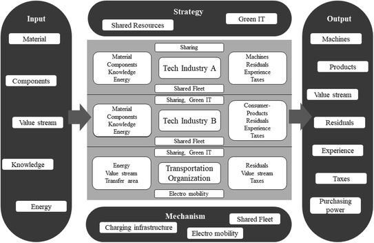 figure 26