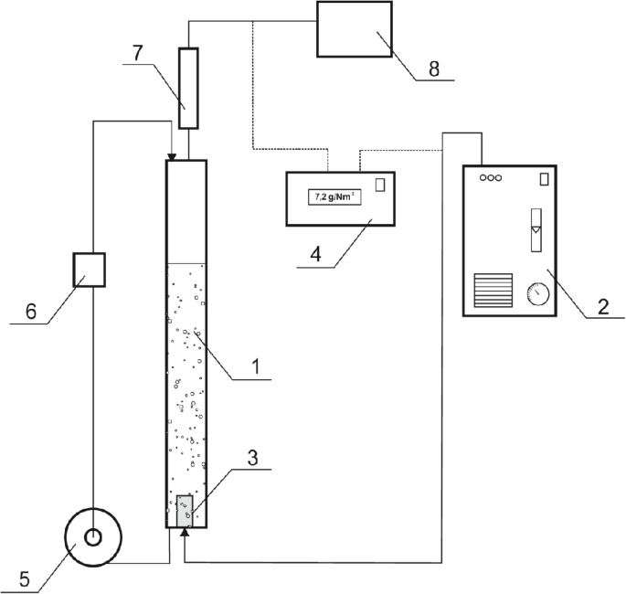 figure 22