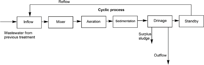 figure 27