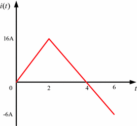 figure 32