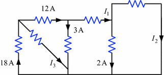 figure 51