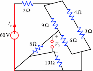 figure 86