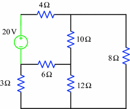 figure 129