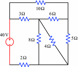 figure 143