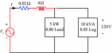 figure 33