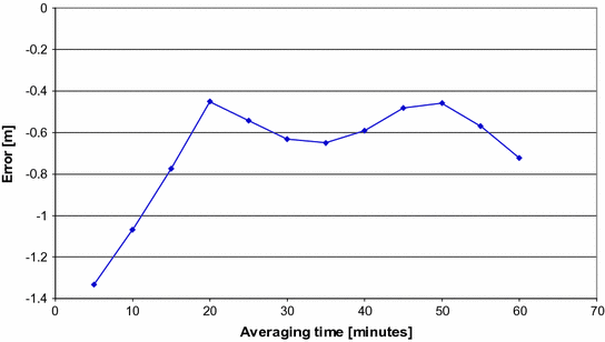 figure 32