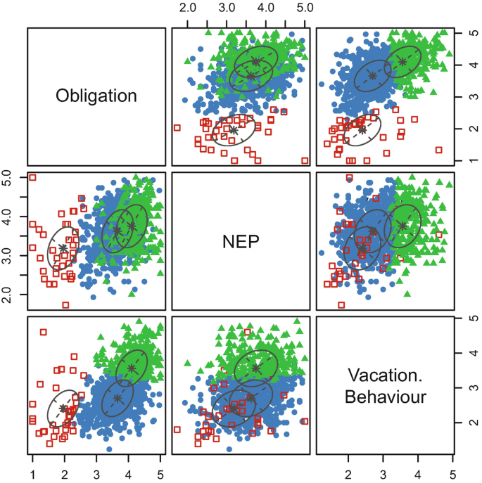 figure 29