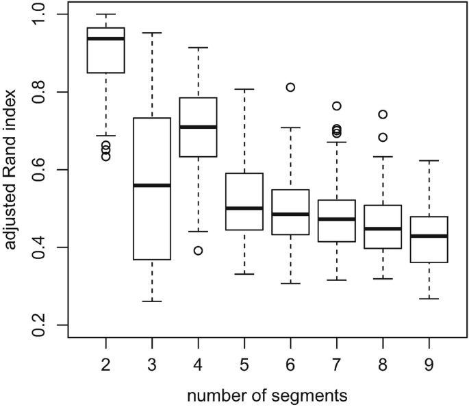 figure 40