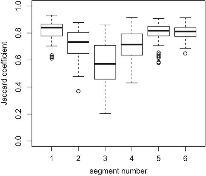 figure 43