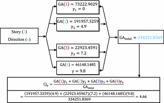 figure 150