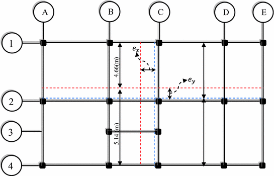 figure 151