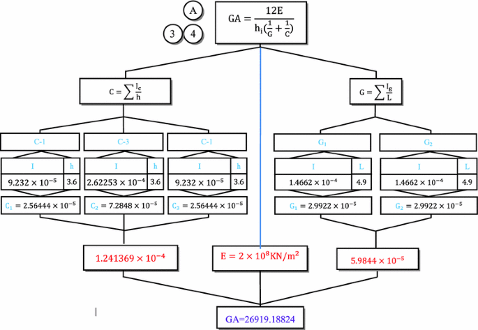 figure 153