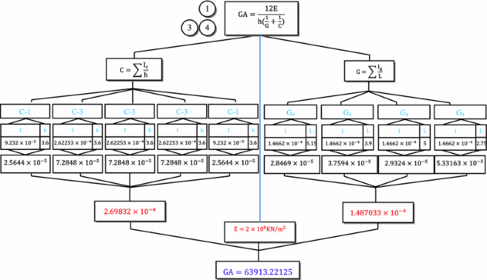 figure 157