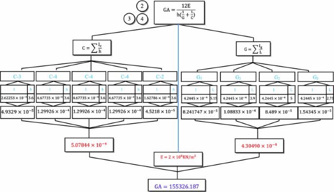 figure 158