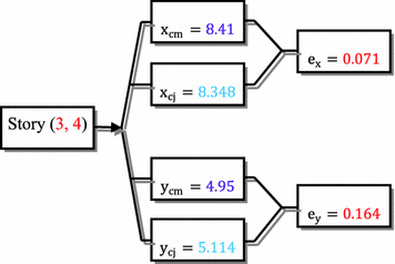 figure 165