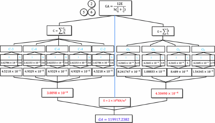 figure 171