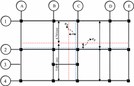 figure 177