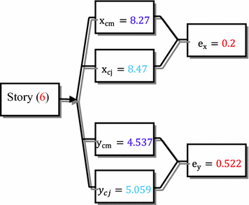 figure 180