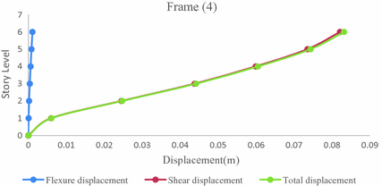 figure 194