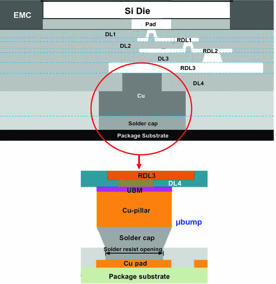 figure 24