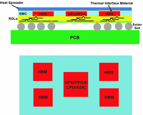 figure 34