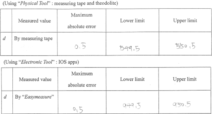 implementation of tool based mathematics lesson a duo of material and digital tools springerlink