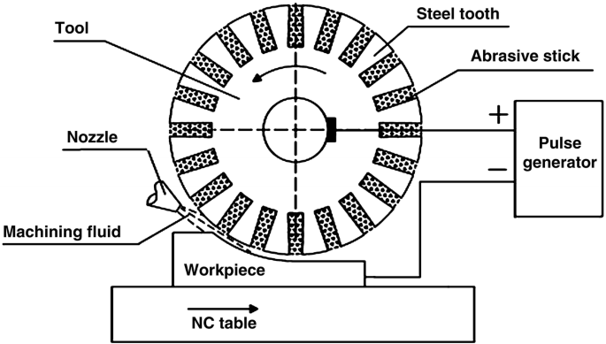 figure 8