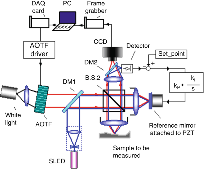 figure 9