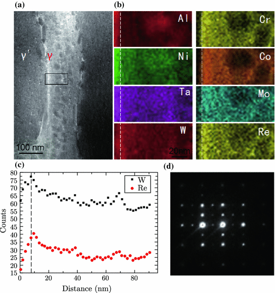 figure 36