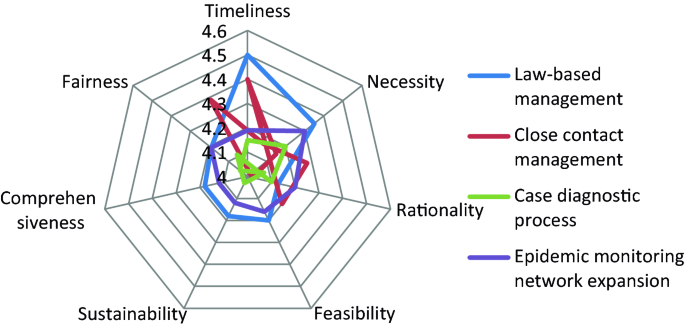 figure 22