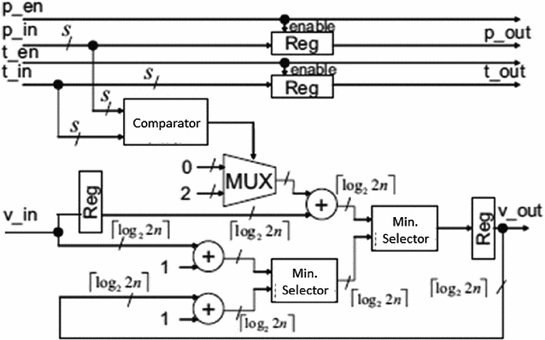 figure 42