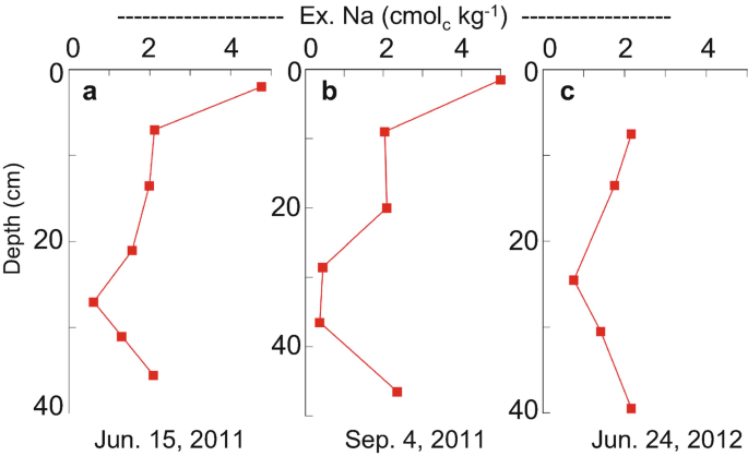 figure 15